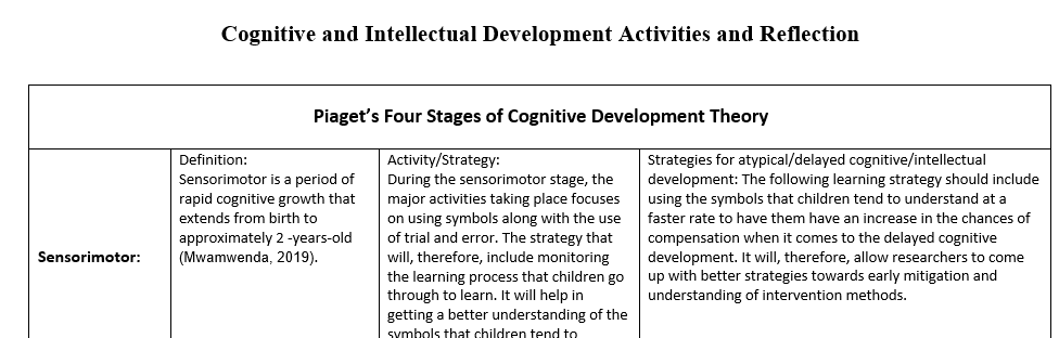 Two major cognitive development theories educators refer to today are Piaget’s four stages of cognitive development theory and Vygotsky’s 1 cog