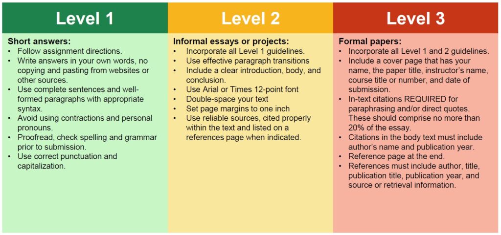Using peer reviewed literature from the Google Scholar, explore and explain the history of health informatics, the areas it is currently being 1 20201105012954level 3 writing