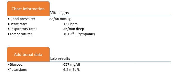 What is the pathophysiology for the condition you believe A.M. has?2. Relate the etiology and clinical manifestations for the condition you 1 unnamed
