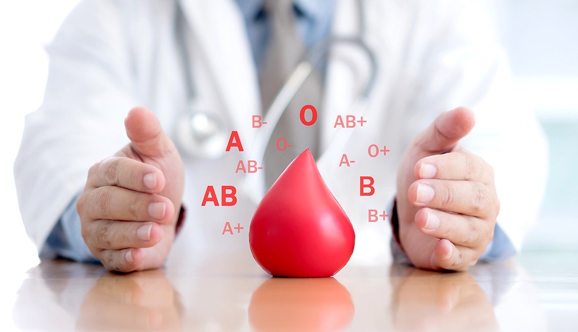 The Top Notch Of Understanding Blood Groups: A Comprehensive Exploration