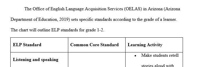 Elps Standards Chart