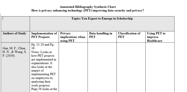 annotated bibliography chart