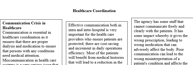 Create a Pamphlet to address your healthcare coordination issue of poor communication and lack of 