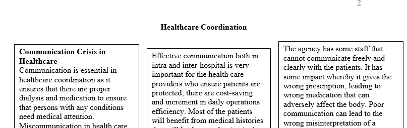 Create a Pamphlet to address your healthcare coordination issue of poor communication and lack of team building.