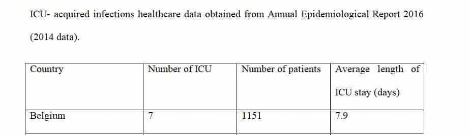 Develop a data table that illustrates one or more underperforming clinical outcomes 1 Develop a data table that illustrates one or more underperforming clinical outcomes
