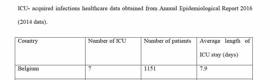 Develop a data table that illustrates one or more underperforming clinical outcomes